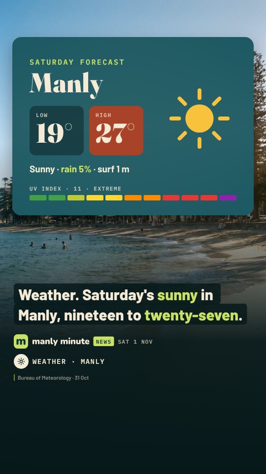 Sample frame: Saturday forecast for Manly, 19 to 27 degrees, UV extreme, surf 1 metre